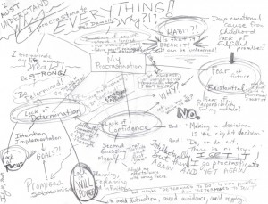 Procrastinate Mindmap